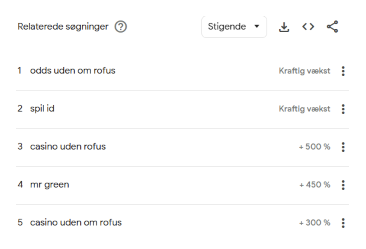 betting uden rofus google